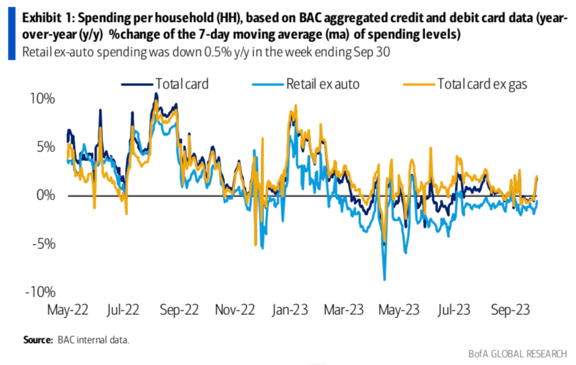 LD Capital: 10.9 长债Y升势不停,股票减仓进行时,三季报的期望