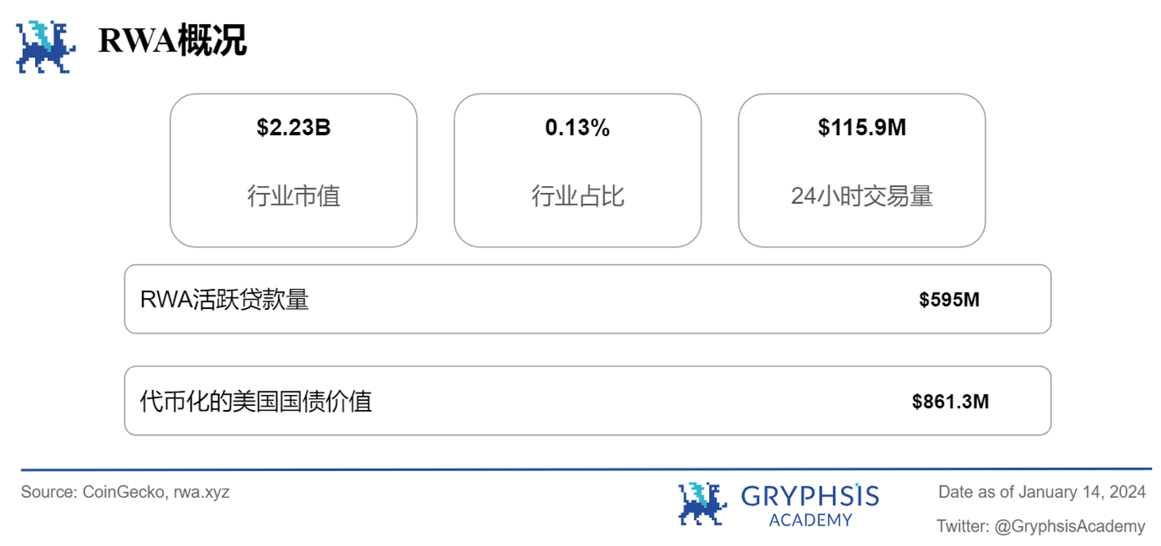 Gryphsis 加密货币周报：比特币ETF获得SEC批准