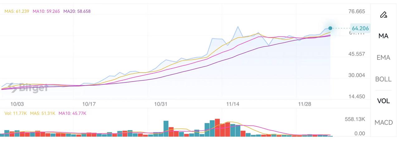 解读Jito机制及代币经济：能抓住Solana链上的LSD机会吗？