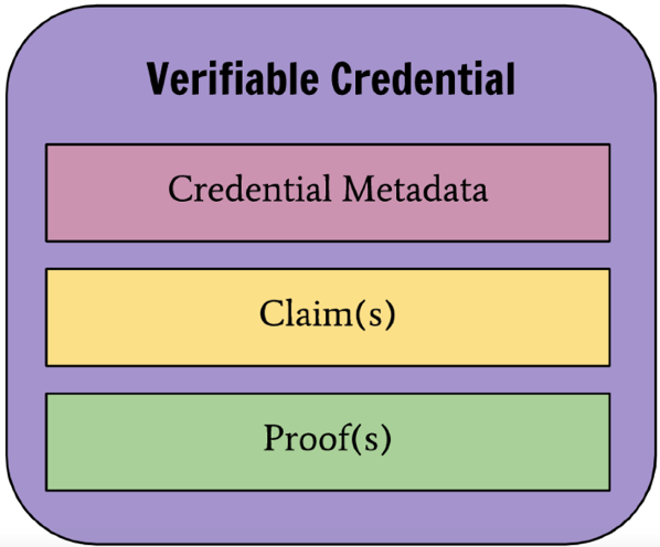 新一代 Web3 DID 體系- 論去中心化身份新範式 OPENAVATAR PROTOCOL