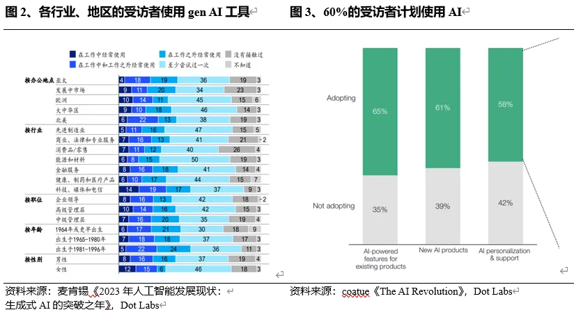 AI投资目前有泡沫吗——从供需视角分析