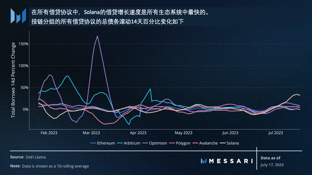 Messari：美国国债推动RWA迅猛发展