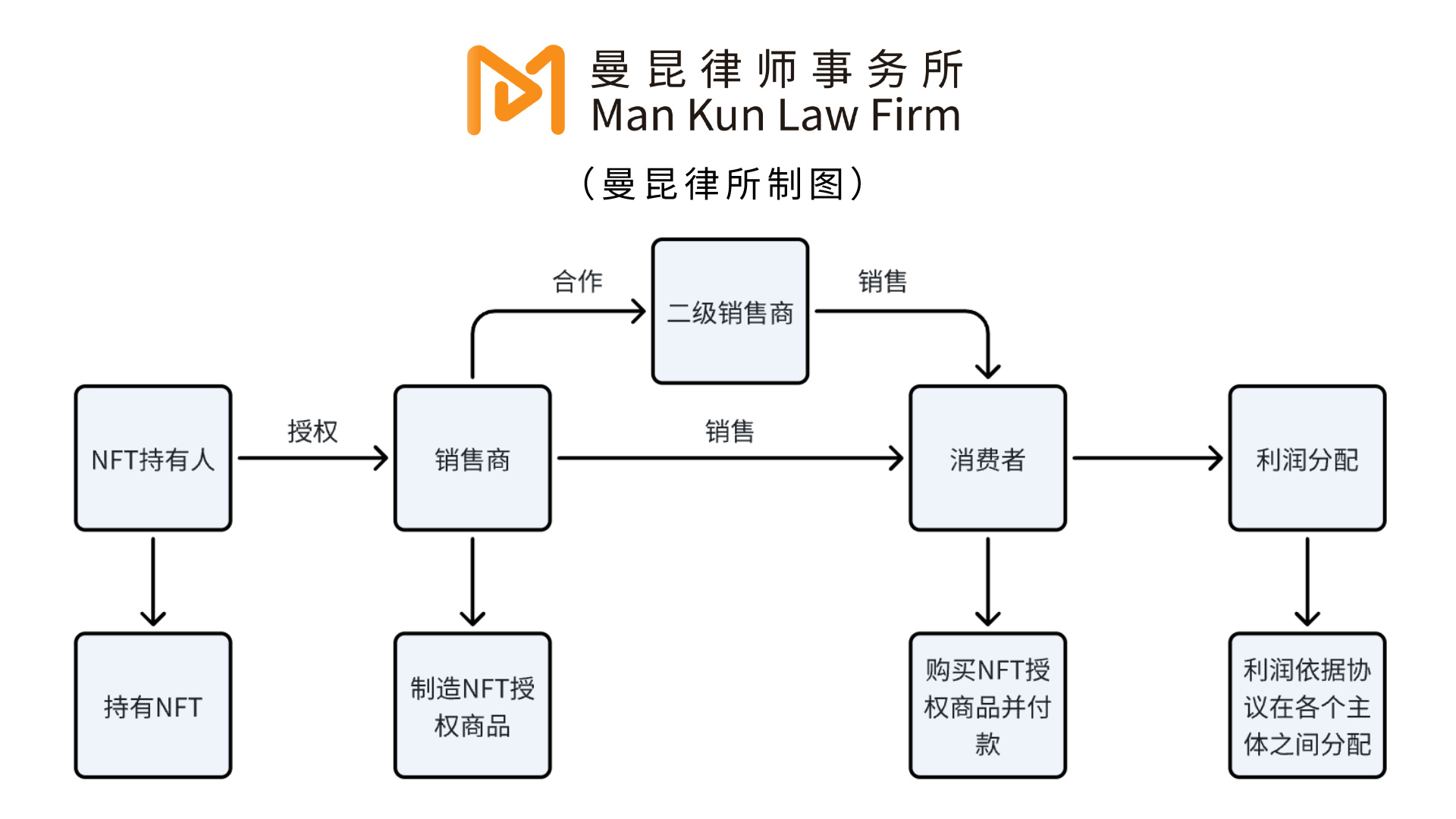 曼昆律师评测丨号称首家Web3.0电商平台，LastShop法律合规做得怎么样？