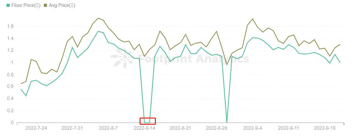 什麼是 Potatoz NFT 系列?