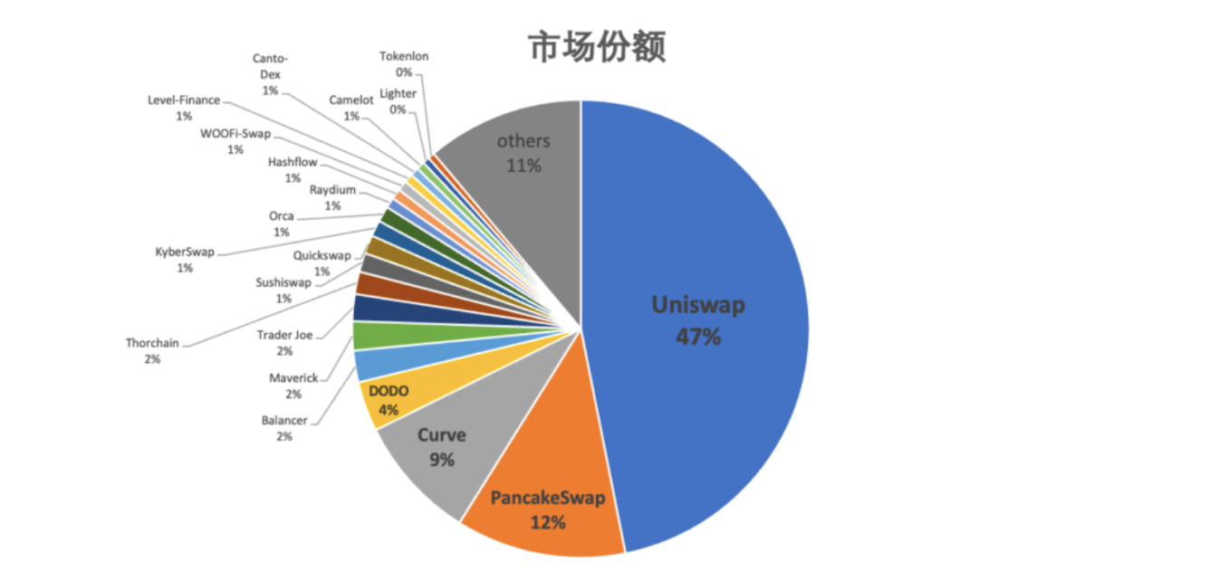 你的项目距离PMF还有多远？