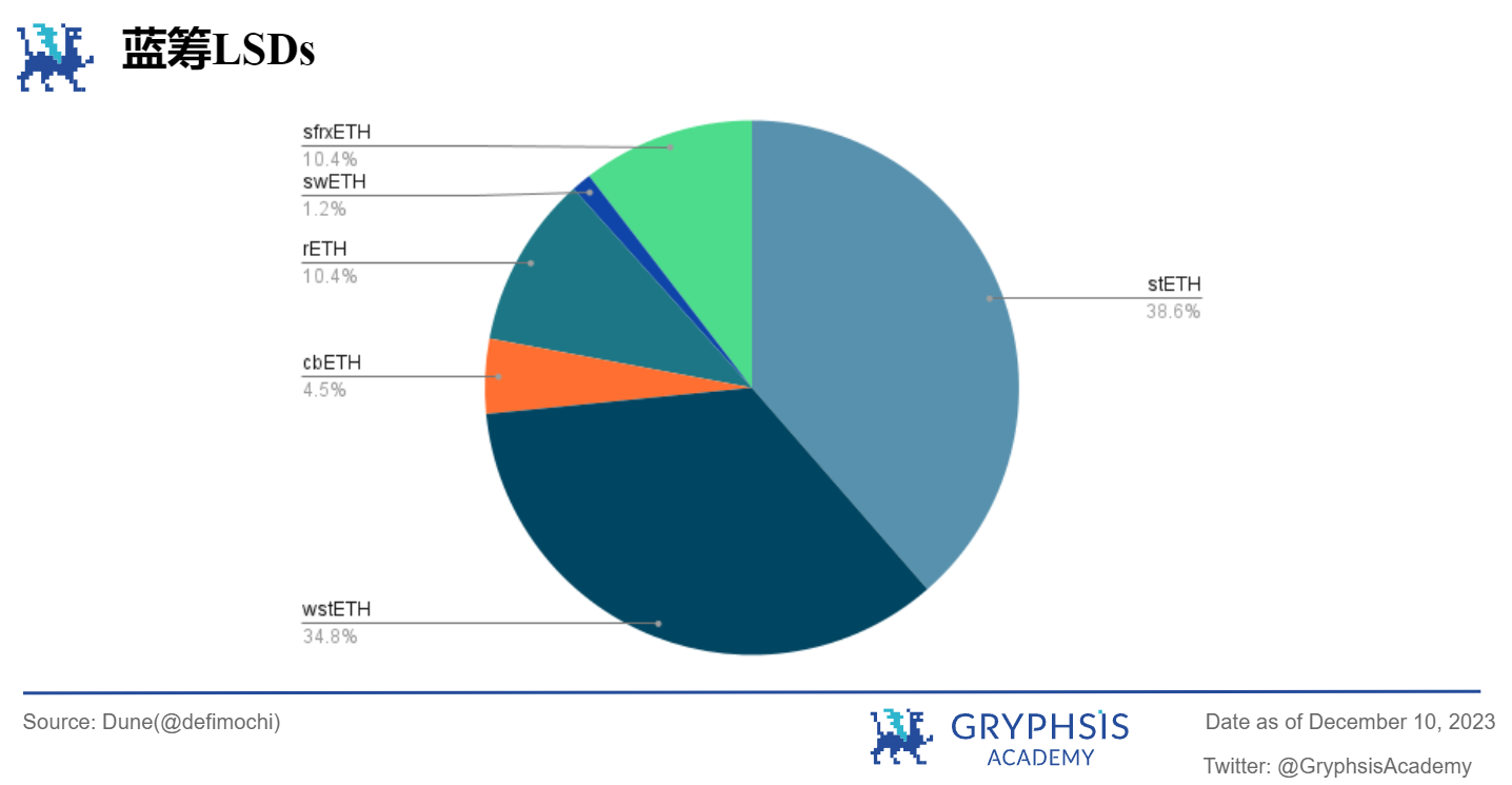 Gryphsis 加密货币周报： BTC本年度首次突破42K，加密货币市值超过1.5万亿美元