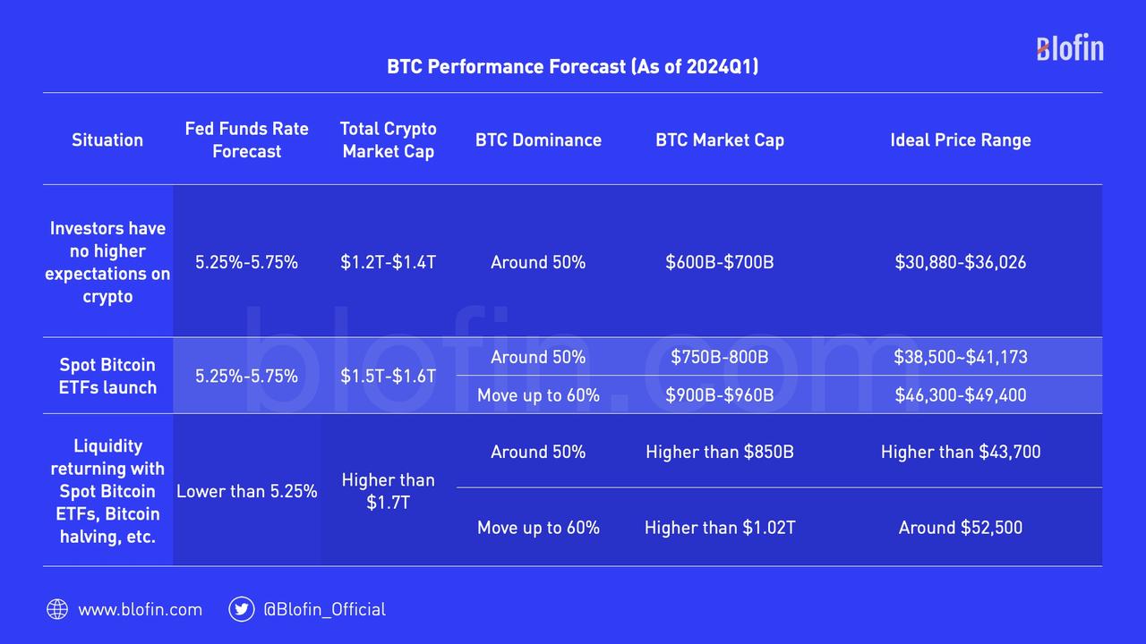 Blofin Flow Insights: 分道揚鑣