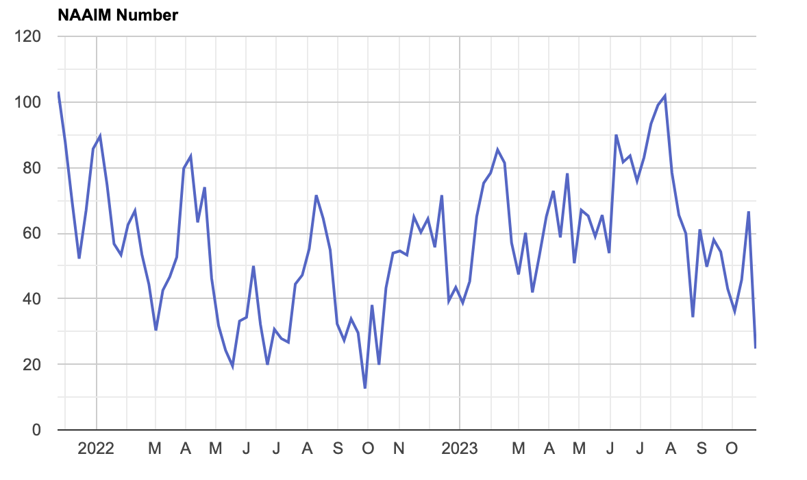 LD Capital宏观周报（10.30）：A股站触底反弹，中美积极进展
