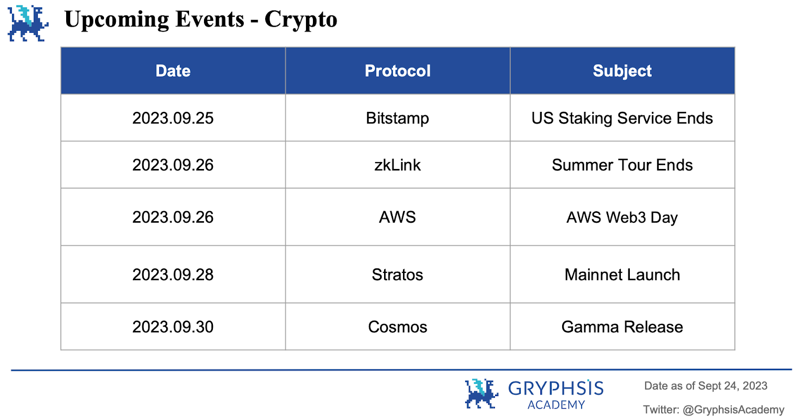 Gryphsis加密货币周报[2023.09.18 - 2023.09.24]