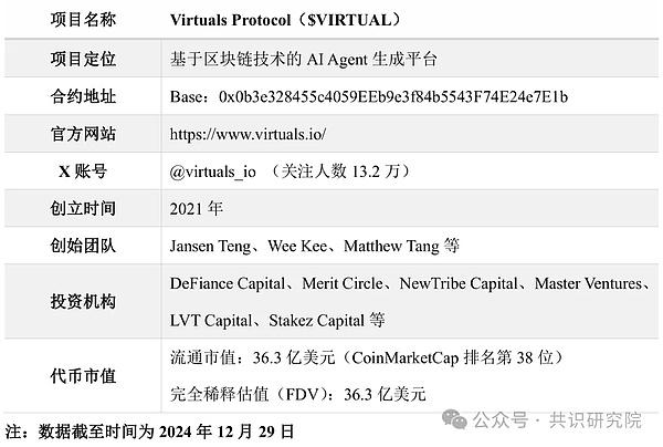 Virtuals Protocol 심층 연구 보고서: 3분 만에 온체인 AI 에이전트 생성