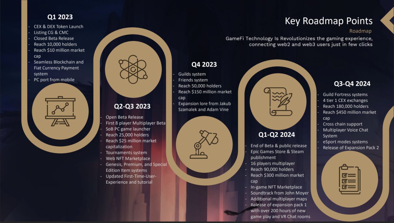 Swords of Blood血之剑：巨大增长潜力的AAA质量级RPG游戏| veDAO研究院