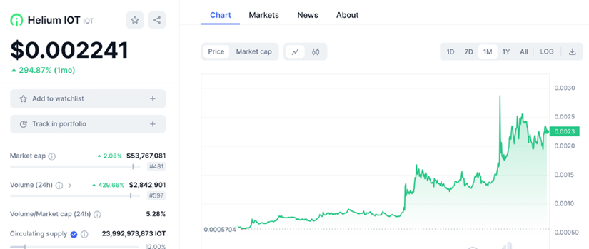 抢占先机！DePIN 赛道潜力项目盘点！