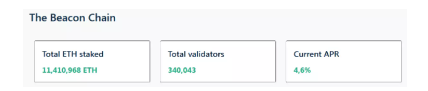 ETH合并:供需动态历史即将改写
