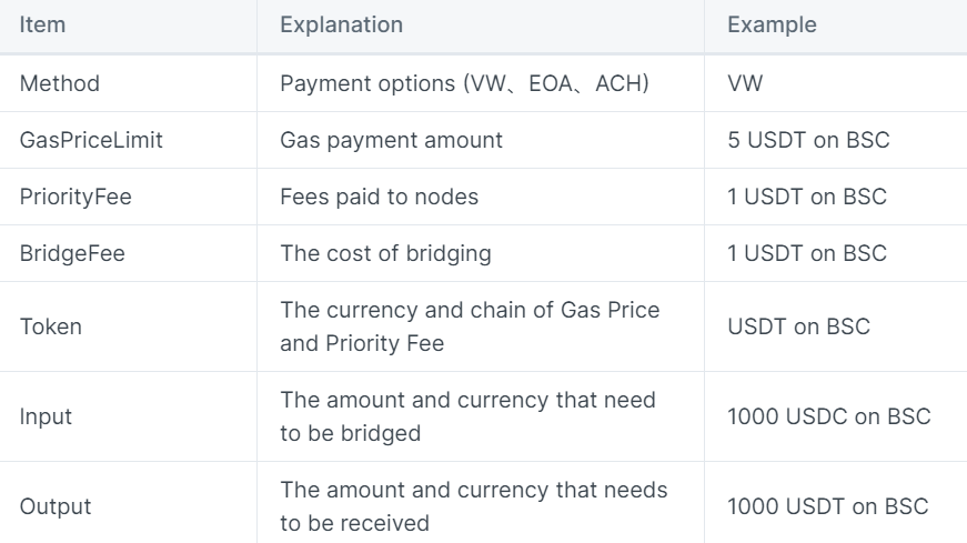 dappOS投研报告：Web3的一键入口