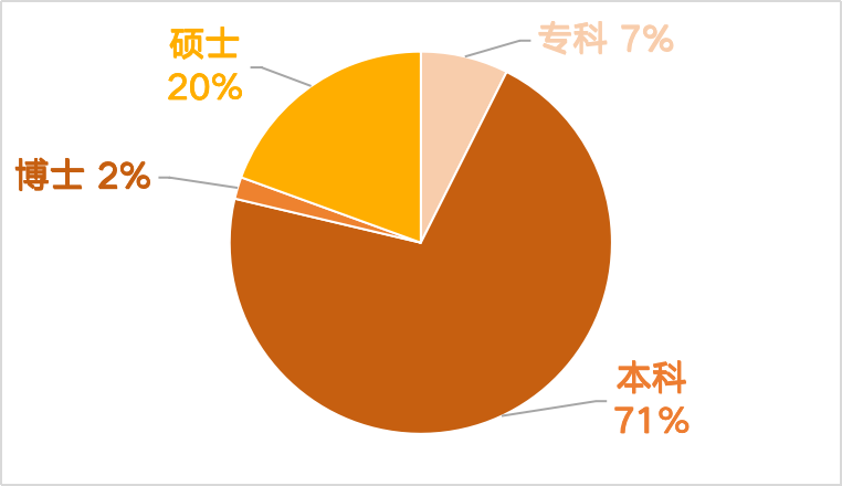 深度探索 Substrate 开发｜第 8 期 Substrate 进阶课圆满落幕！