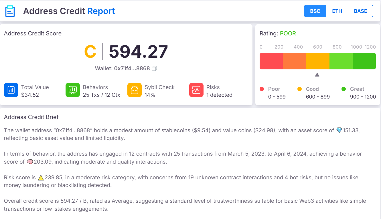 钱包资产碎片化难题的解决方案：实测用 Creditlink 找回 500U 资产