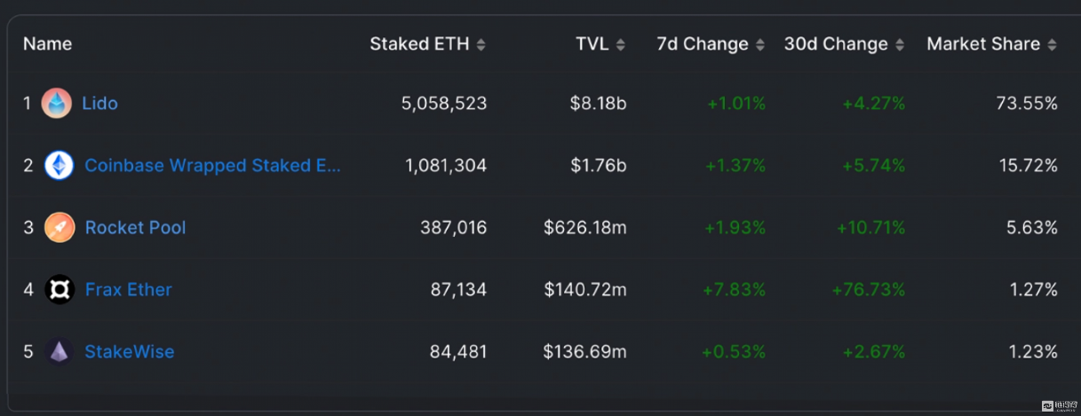 以太坊上海升级即将来临，你能把握新的投资机遇吗？