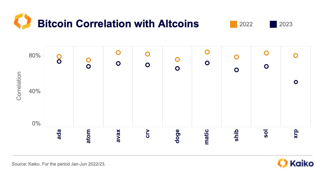 Blofin Flow Insights: 分道揚鑣