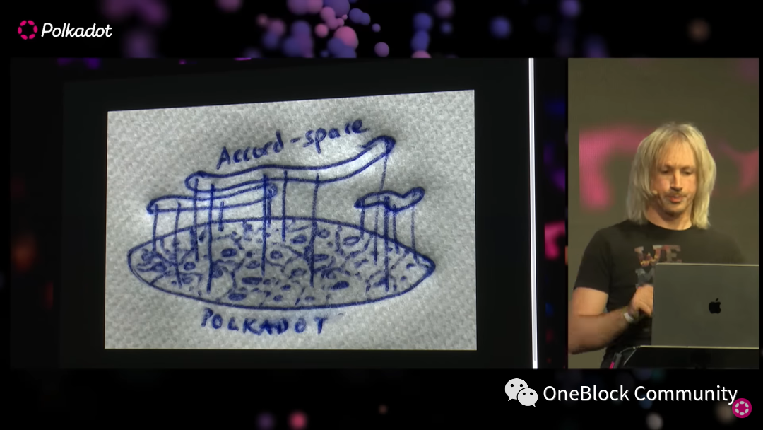 深度解读波卡 2.0：多核、更有韧性、以应用为中心