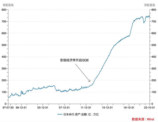 LD Capital: 汇率专题（二）：美日汇率拐点已至