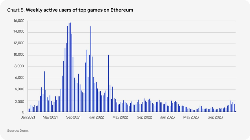 Coinbase发布2024加密货币市场展望，币圈这几个赛道不容错过！