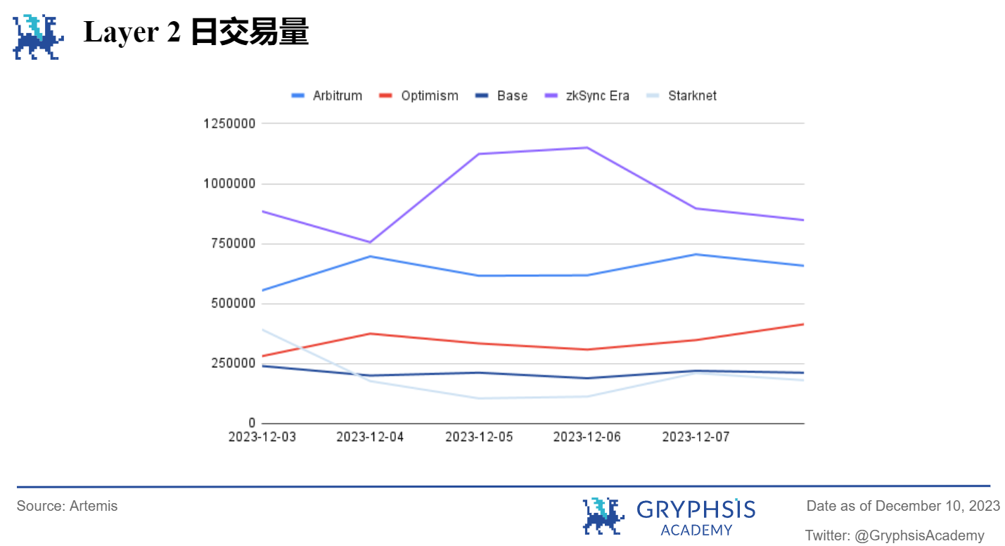 Gryphsis 加密货币周报： BTC本年度首次突破42K，加密货币市值超过1.5万亿美元