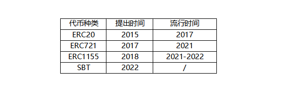 下輪牛市的新方向？ Soulbond Token如何將區塊鏈帶入新階段