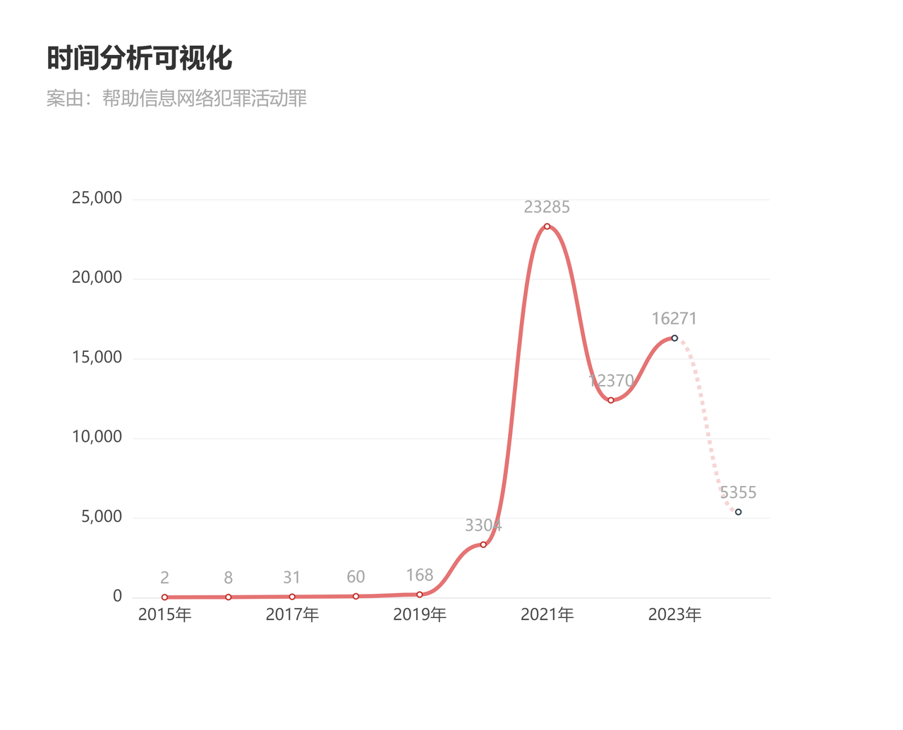 电报创始人被捕，“技术无罪”可以成为免责事由吗？