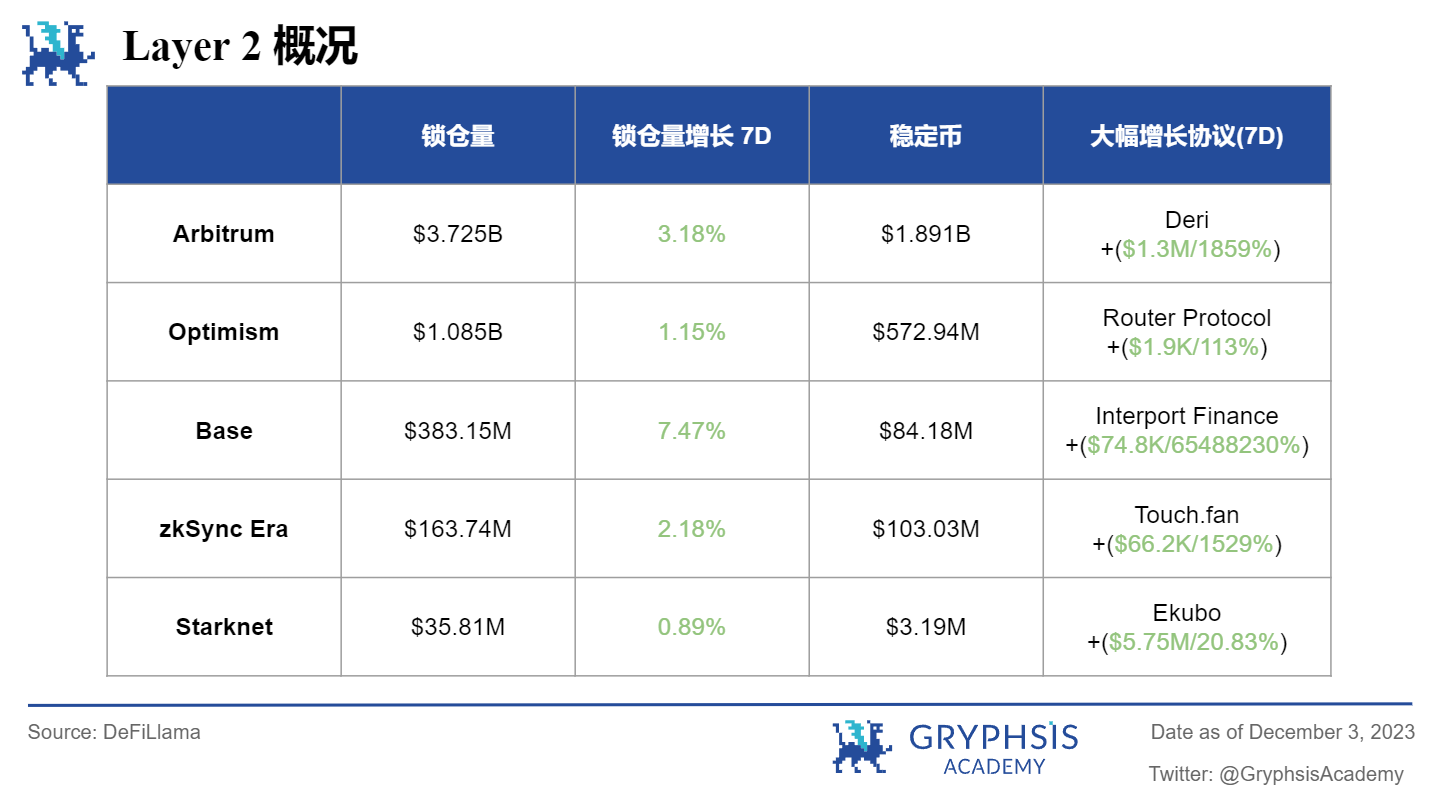 Gryphsis 加密货币周报: 全球最大的比特币期货ETF突破2021年管理资产历史新高