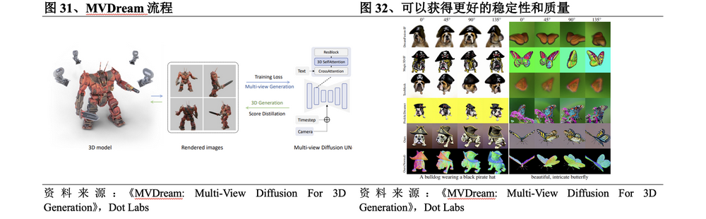 3D生成AI技术：敲开空间智能大门