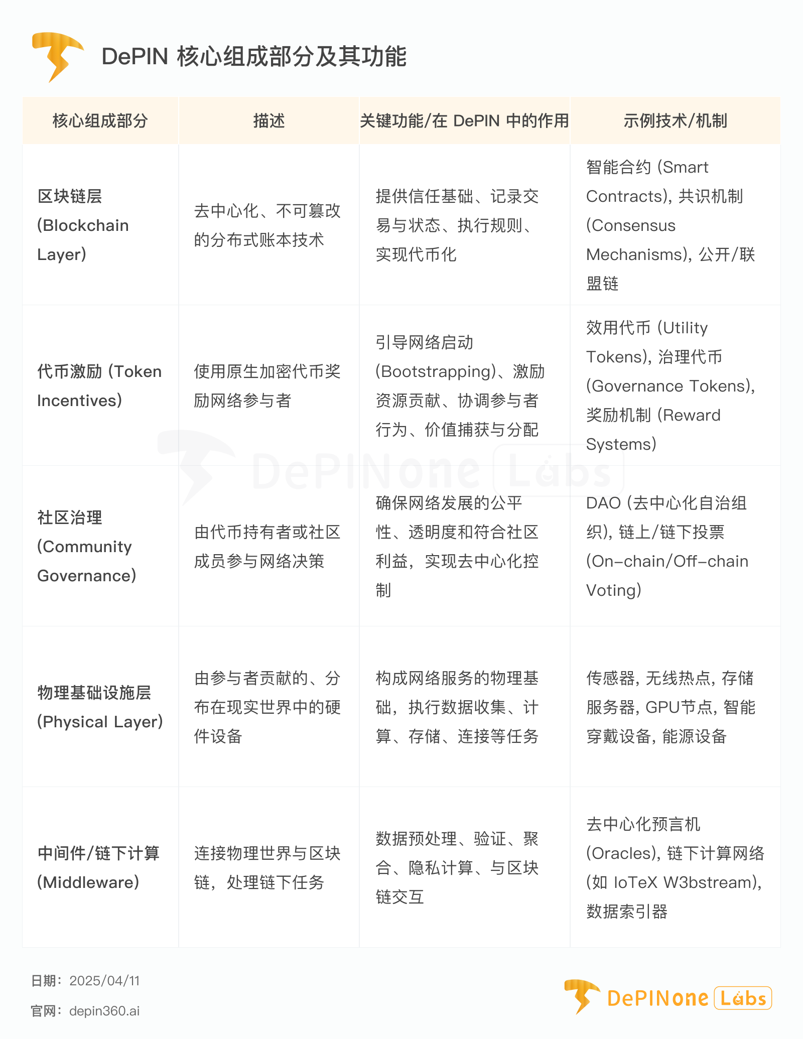 深度研报丨DePIN x 智能穿戴：重塑健康数据价值与产业新范式