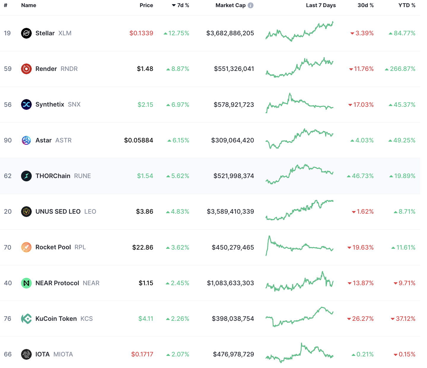 [LD Capital] 9.11宏观周报: 小芯片 大影响 机构大举加仓 两大风险在即