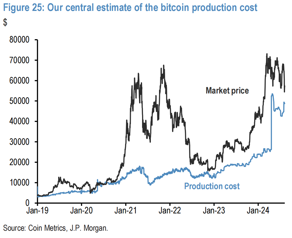 Cycle Capital Macro Weekly Report (8.12): il "commercio di recessione" nei titoli azionari statunitensi è stato eccessivo e le principali criptovalute sono state ingiustamente uccise