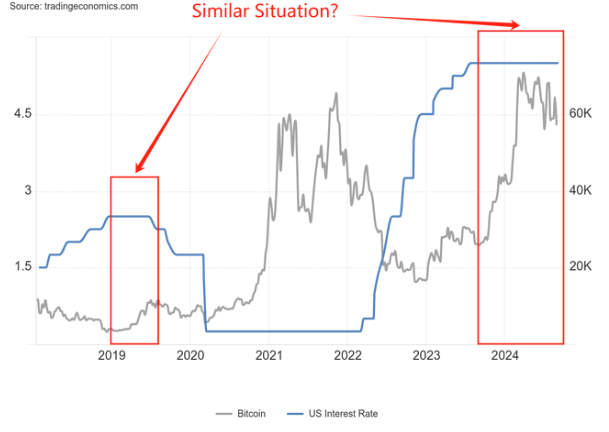 Is the altcoin season coming? The most divergent moment in the entire market, the critical point of the next round of wealth cycle analysis