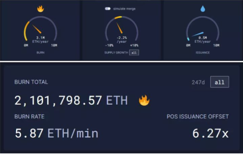 ETH合并:供需动态历史即将改写