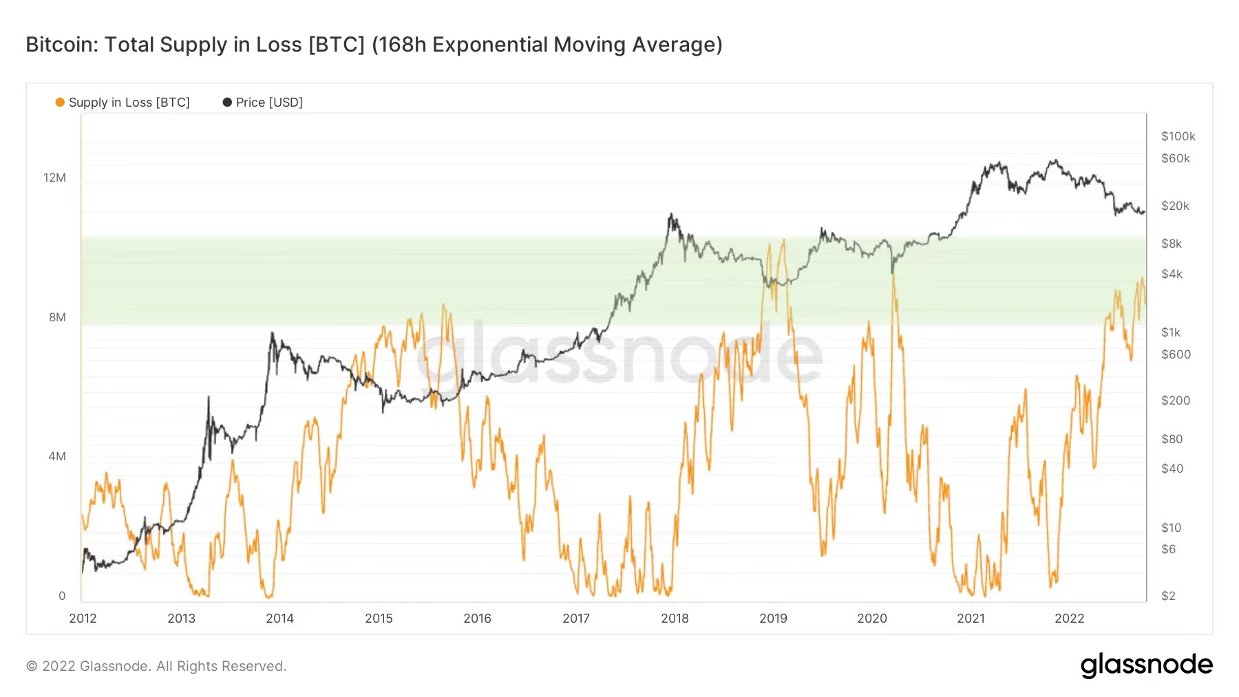 暮夜弥漫，柠月如风｜WTR 10.10