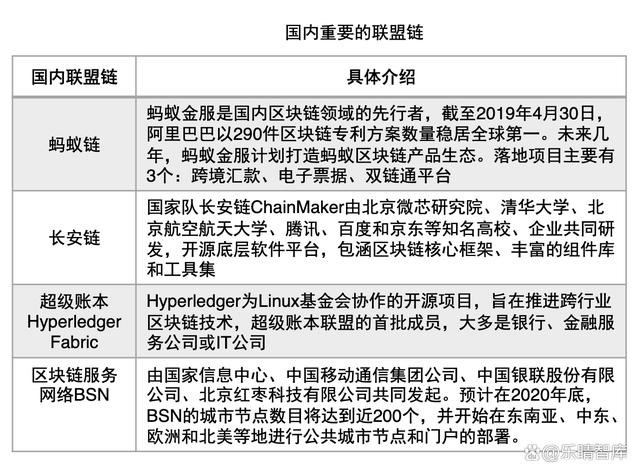 NFT:元宇宙的虚拟化身,产业链和市场日趋完善