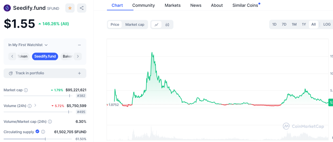 IDO 平台深度分析报告 第一家  Seedify