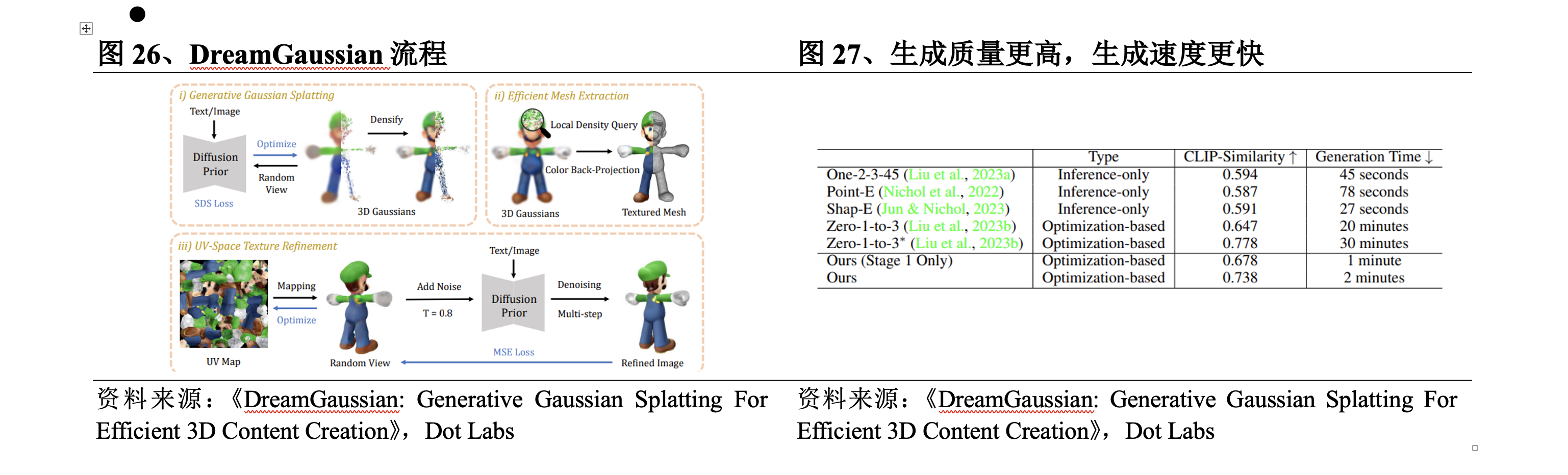 3D生成AI技术：敲开空间智能大门