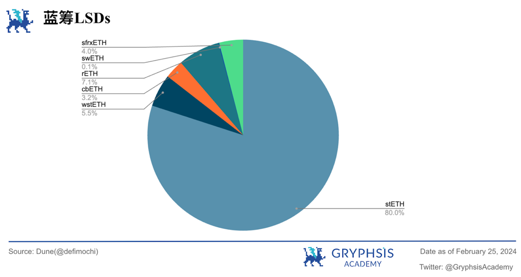 Gryphsis 加密货币周报：Nvidia 公布超额收益后，与 AI 相关的加密代币激增