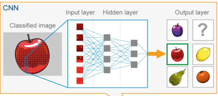 深度解析ZKML: 零知识证明和区块链如何在人工智能和机器学习领域发挥作用？