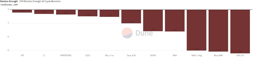 Web3 AI每日点评（2024/8/30）