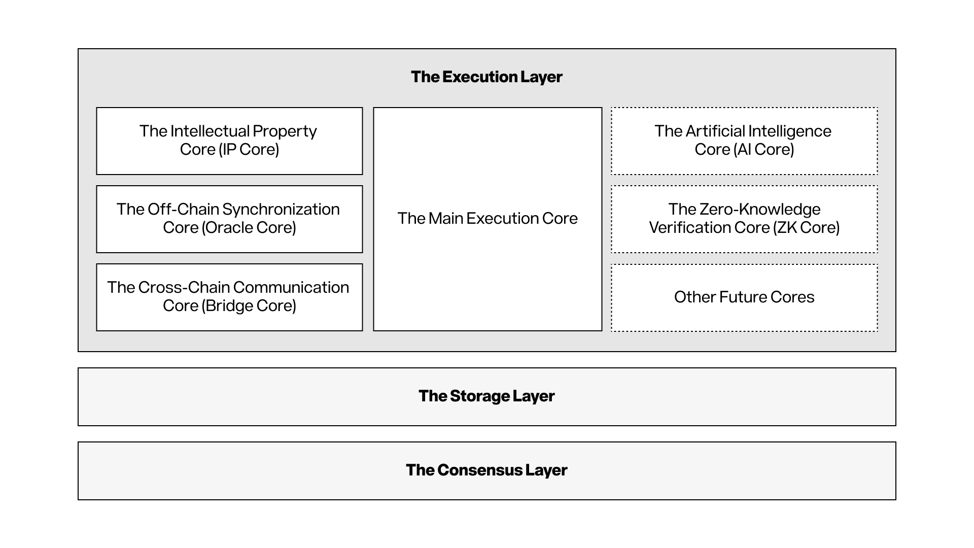 Interpretation of Story White Paper: A peer-to-peer intellectual property
network