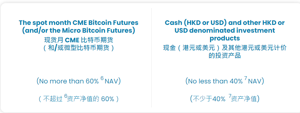 在比特币下行市场中获利：探秘南方东英 ETF