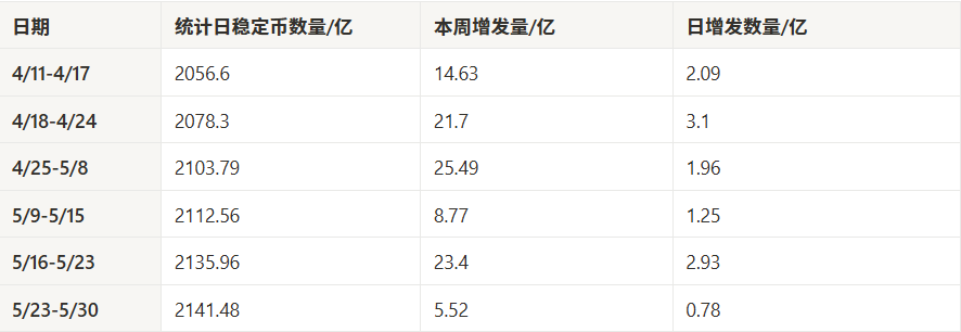 マーケットウォッチウィークリーレポート：資金の撤退と様子見ムードにより、短期的な市場調整のリスクが高まっている