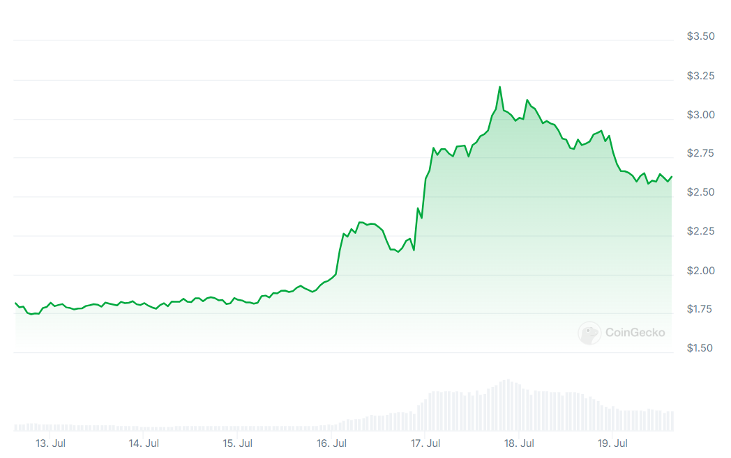 WolfDAO 区块链加密货币行情周报（Jul.22）