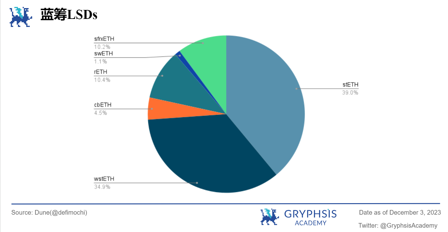 Gryphsis 加密货币周报: 全球最大的比特币期货ETF突破2021年管理资产历史新高