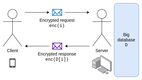 Vitalik: 私の理想の財布はこうあるべきです