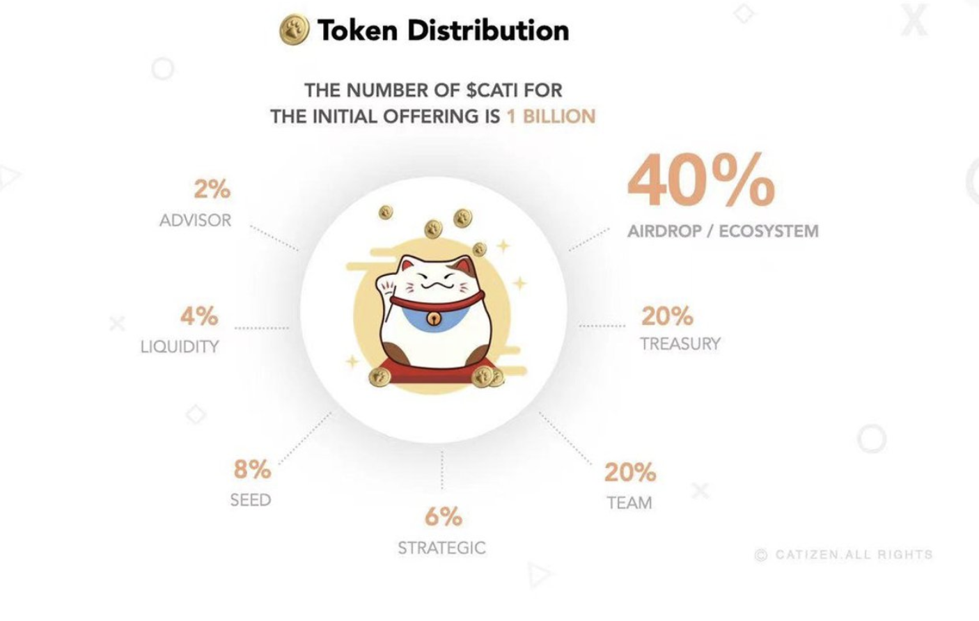 TON生态游戏爆品：Catizen背后的团队与9亿游戏用户梦