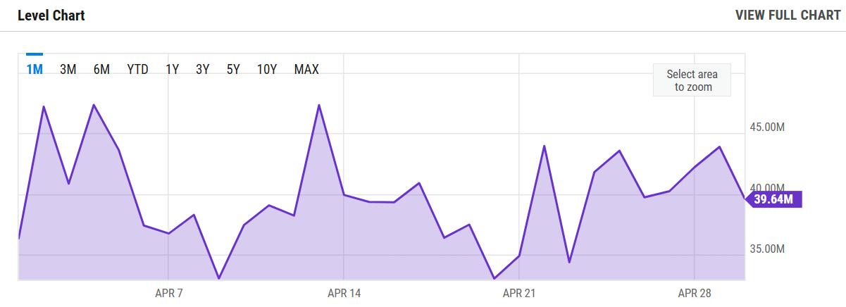 HashWhale BTC矿业周报 | BTC价格创阶段新高，矿工收益逐步修复（4.26-5.02）